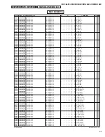 Preview for 100 page of Yamaha MG 166C-USB Service Manual