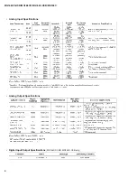 Preview for 4 page of Yamaha MG 166CX-USB Service Manual