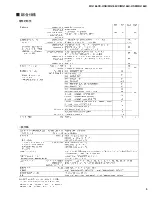 Preview for 5 page of Yamaha MG 166CX-USB Service Manual