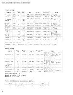 Preview for 6 page of Yamaha MG 166CX-USB Service Manual