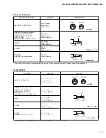 Preview for 11 page of Yamaha MG 166CX-USB Service Manual