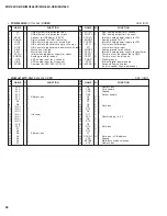 Preview for 28 page of Yamaha MG 166CX-USB Service Manual