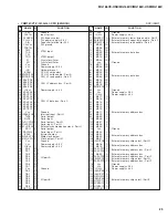 Preview for 29 page of Yamaha MG 166CX-USB Service Manual