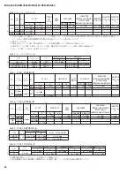 Preview for 54 page of Yamaha MG 166CX-USB Service Manual