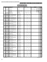 Preview for 71 page of Yamaha MG 166CX-USB Service Manual