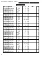 Preview for 81 page of Yamaha MG 166CX-USB Service Manual