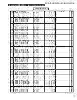 Preview for 82 page of Yamaha MG 166CX-USB Service Manual