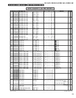 Preview for 84 page of Yamaha MG 166CX-USB Service Manual