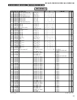 Preview for 90 page of Yamaha MG 166CX-USB Service Manual