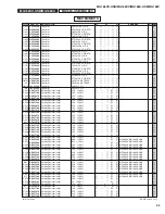 Preview for 92 page of Yamaha MG 166CX-USB Service Manual