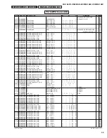 Preview for 104 page of Yamaha MG 166CX-USB Service Manual