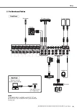 Preview for 13 page of Yamaha MG Series Owner'S Manual