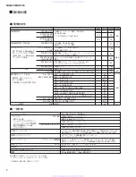 Preview for 6 page of Yamaha MG102C - 10 Input Stereo Mixer Service Manual