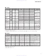 Preview for 7 page of Yamaha MG102C - 10 Input Stereo Mixer Service Manual