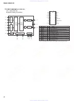 Preview for 22 page of Yamaha MG102C - 10 Input Stereo Mixer Service Manual