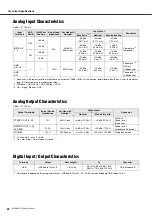 Preview for 22 page of Yamaha MG10XUF Owner'S Manual