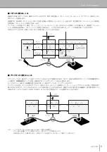 Preview for 9 page of Yamaha MG12/4FX (Japanese) Owner'S Manual