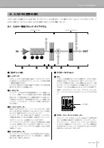 Preview for 11 page of Yamaha MG12/4FX (Japanese) Owner'S Manual