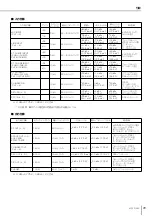 Preview for 29 page of Yamaha MG12/4FX (Japanese) Owner'S Manual