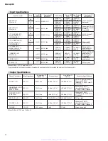 Preview for 4 page of Yamaha MG12/4FX Service Manual