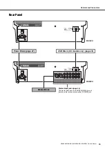 Preview for 15 page of Yamaha MG12 Owner'S Manual