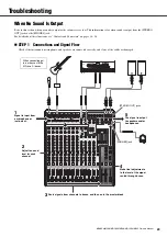 Preview for 29 page of Yamaha MG12 Owner'S Manual