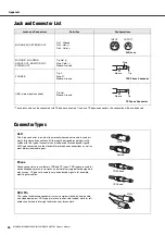 Preview for 34 page of Yamaha MG12 Owner'S Manual