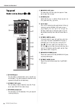 Preview for 14 page of Yamaha MG12XUK Owner'S Manual