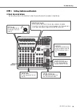 Preview for 19 page of Yamaha MG12XUK Owner'S Manual