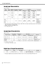 Preview for 22 page of Yamaha MG12XUK Owner'S Manual