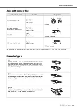 Preview for 23 page of Yamaha MG12XUK Owner'S Manual