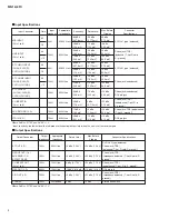 Preview for 4 page of Yamaha MG16/6FX Service Manual