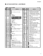 Preview for 19 page of Yamaha MG16/6FX Service Manual