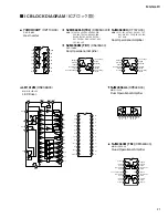 Preview for 21 page of Yamaha MG16/6FX Service Manual