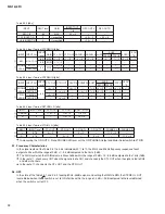 Preview for 32 page of Yamaha MG16/6FX Service Manual