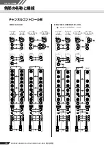 Предварительный просмотр 16 страницы Yamaha MG166C-USB2 Owner'S Manual