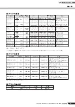 Предварительный просмотр 27 страницы Yamaha MG166C-USB2 Owner'S Manual