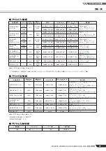 Предварительный просмотр 29 страницы Yamaha MG166C-USB2 Owner'S Manual