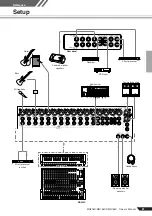 Предварительный просмотр 11 страницы Yamaha MG166C Owner'S Manual