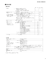 Preview for 5 page of Yamaha MG206c-USB Service Manual