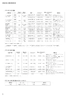 Preview for 6 page of Yamaha MG206c-USB Service Manual