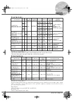 Preview for 24 page of Yamaha MG24/14fx Owner'S Manual