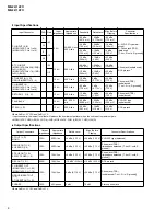 Preview for 4 page of Yamaha MG32/14FX Service Manual