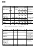 Preview for 6 page of Yamaha MG32/14FX Service Manual