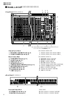 Предварительный просмотр 8 страницы Yamaha MG32/14FX Service Manual