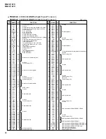 Preview for 48 page of Yamaha MG32/14FX Service Manual