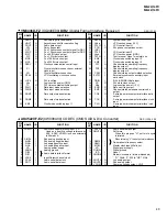 Предварительный просмотр 49 страницы Yamaha MG32/14FX Service Manual