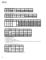 Preview for 68 page of Yamaha MG32/14FX Service Manual