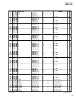 Предварительный просмотр 97 страницы Yamaha MG32/14FX Service Manual