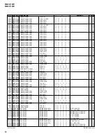 Preview for 130 page of Yamaha MG32/14FX Service Manual